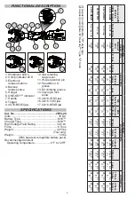 Preview for 4 page of Milwaukee M18 FORCE LOGIC 2978-20 Operator'S Manual