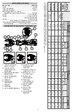 Preview for 10 page of Milwaukee M18 FORCE LOGIC 2978-20 Operator'S Manual