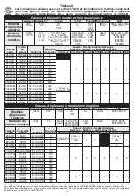 Preview for 10 page of Milwaukee M18 FORCE LOGIC 750 MCM Operator'S Manual