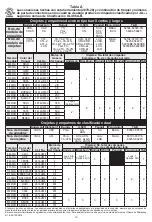 Preview for 16 page of Milwaukee M18 FORCE LOGIC 750 MCM Operator'S Manual