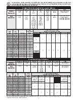 Preview for 4 page of Milwaukee M18 FORCELOGIC 2679-20 Operator'S Manual