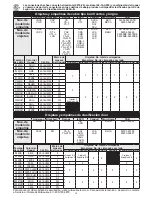 Preview for 16 page of Milwaukee M18 FORCELOGIC 2679-20 Operator'S Manual