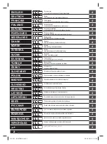 Preview for 2 page of Milwaukee M18 FRAD2 Original Instructions Manual