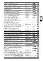 Preview for 3 page of Milwaukee M18 HCC75R Original Instructions Manual