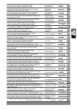 Preview for 2 page of Milwaukee M18 HCCT109/42 Original Instructions Manual