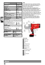 Preview for 65 page of Milwaukee M18 HCCT109/42 Original Instructions Manual