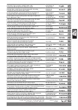 Preview for 2 page of Milwaukee M18 SMS216 Original Instructions Manual