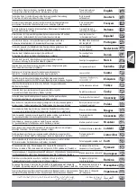 Preview for 2 page of Milwaukee M28 CHPX Original Instructions Manual