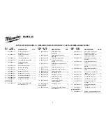 Preview for 9 page of Milwaukee M4910-20 Repair Sheet