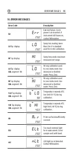 Preview for 15 page of Milwaukee MA872 Instruction Manual