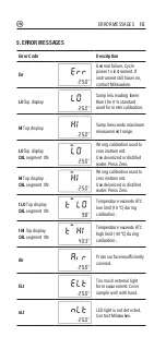 Preview for 15 page of Milwaukee MA881 Instruction Manual