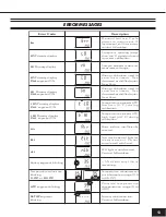 Preview for 13 page of Milwaukee MA887 Instruction Manual