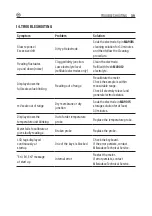 Preview for 39 page of Milwaukee MAX MW160 Instruction Manual