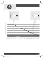 Preview for 11 page of Milwaukee ML-LED Original Instructions Manual