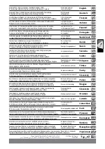 Preview for 2 page of Milwaukee MS 304 DB Original Instructions Manual