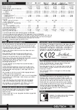 Preview for 15 page of Milwaukee P2SE 12 T Instructions For Use Manual