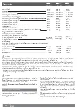 Preview for 20 page of Milwaukee PLH 28 E User Manual