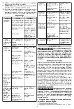 Preview for 38 page of Milwuakee M18 FUEL 2736-20 Operator'S Manual