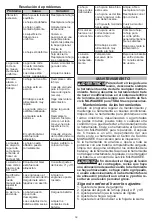 Preview for 59 page of Milwuakee M18 FUEL 2736-20 Operator'S Manual