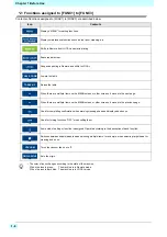 Preview for 24 page of MIMAKI 3042 MkII EX Operation Manual