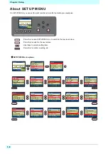 Preview for 54 page of MIMAKI 3042 MkII EX Operation Manual