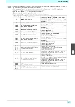 Preview for 69 page of MIMAKI 3042 MkII EX Operation Manual