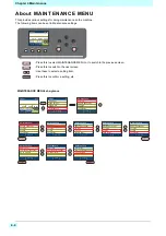 Preview for 80 page of MIMAKI 3042 MkII EX Operation Manual