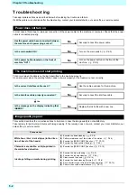 Preview for 106 page of MIMAKI 3042 MkII EX Operation Manual