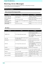 Preview for 108 page of MIMAKI 3042 MkII EX Operation Manual