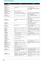 Preview for 112 page of MIMAKI 3042 MkII EX Operation Manual