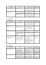 Preview for 88 page of MIMAKI CF-0907 Instruction Manual