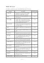 Preview for 51 page of MIMAKI CF2 Series Operation Manual