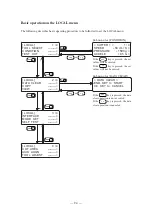 Preview for 52 page of MIMAKI CF2 Series Operation Manual