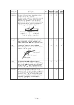 Предварительный просмотр 77 страницы MIMAKI CF2 Series Operation Manual