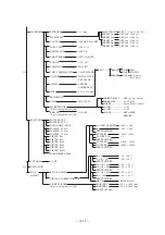 Preview for 175 page of MIMAKI CF2 Series Operation Manual