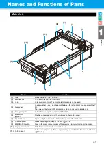 Preview for 17 page of MIMAKI CF3-1610 Operation Manual