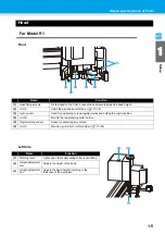 Preview for 19 page of MIMAKI CF3-1610 Operation Manual