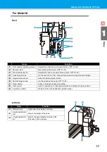 Preview for 21 page of MIMAKI CF3-1610 Operation Manual