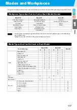 Preview for 31 page of MIMAKI CF3-1610 Operation Manual