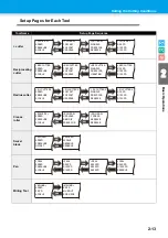 Preview for 69 page of MIMAKI CF3-1610 Operation Manual