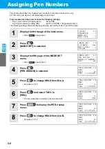 Preview for 92 page of MIMAKI CF3-1610 Operation Manual