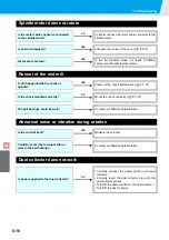 Preview for 150 page of MIMAKI CF3-1610 Operation Manual