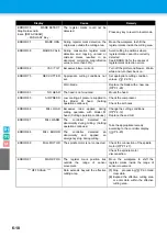 Preview for 152 page of MIMAKI CF3-1610 Operation Manual