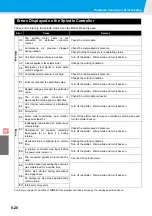 Preview for 154 page of MIMAKI CF3-1610 Operation Manual