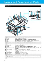 Preview for 18 page of MIMAKI CFL-605RT Operation Manual