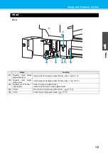 Preview for 19 page of MIMAKI CFL-605RT Operation Manual