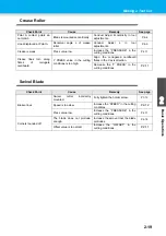 Preview for 59 page of MIMAKI CFL-605RT Operation Manual