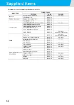 Preview for 144 page of MIMAKI CFL-605RT Operation Manual