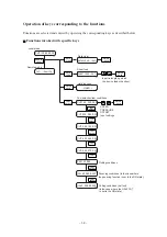 Preview for 54 page of MIMAKI CG-100EX Operation Manual