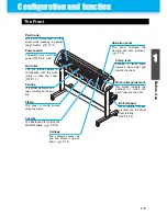 Preview for 15 page of MIMAKI CG-100SRII Operation Manual